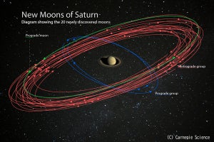 すばる望遠鏡、土星に20個の新たな衛星を発見