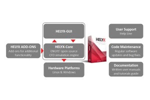 マルチフィジックスへ向かうCFD解析ソフト「HELYX」- 将来はAIの活用も検討