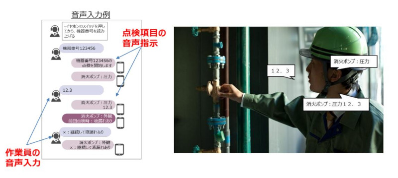 ヒアラブルデバイスを活用した音声UIによる音声点検サービスイメージ(同社資料より)