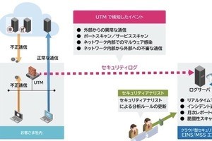 インテック、不正アクセス監視サービス「EINS/MSS」に低価格プランを追加