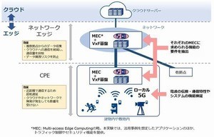 NTT Com、多段エッジコンピューティング×ローカル5Gの実証実験