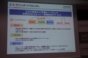 日立、ビル設備の稼働状況などを遠隔地から確認できる「BUILLINK」を発表