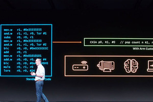 Arm TechCon 2019 - ArmがCustom Instructionの提供を決定した背景