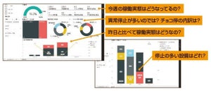 日立ソ東日本、設備と人の状況を可視化するIoT/データ分析ソリューション