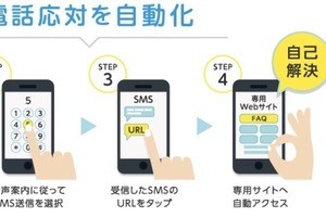 インターコム、クラウド型ビジュアルIVR簡単作成サービス「Hasso」