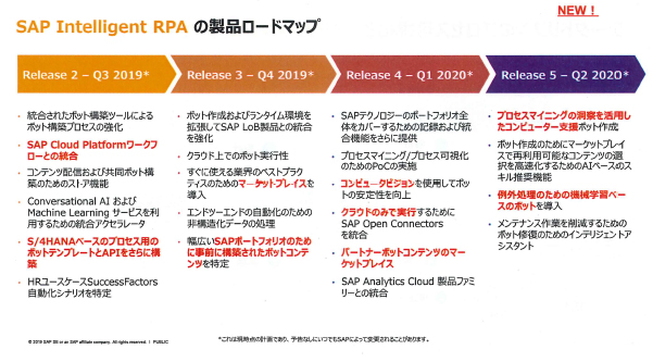 「SAP Intelligent RPA」のロードマップ