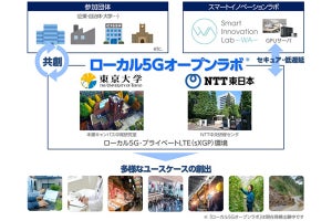 東大とNTT東日本が「ローカル5Gオープンラボ」を設立