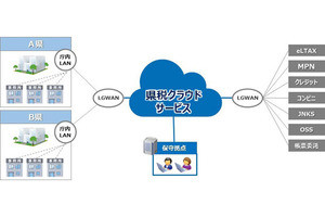 NTTデータ、県向け税務システムの共同利用型クラウドサービス