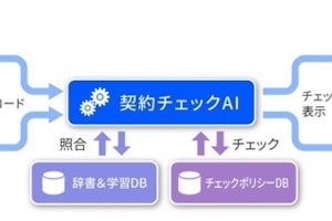 NTT-AT、AIで契約書の社内審査を支援するシステム提供- NTT西日本で導入