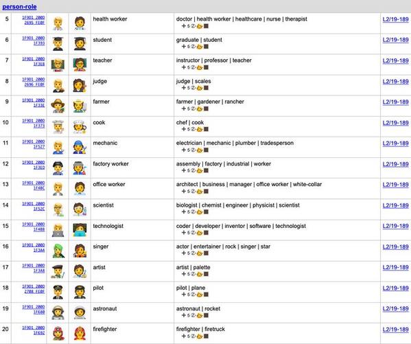 Emoji Recently Added、v12.1