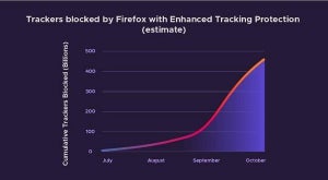 Firefox 70登場 - 高速JavaScriptエンジン搭載