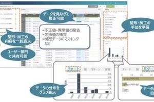 日立Sol、ユーザー部門のデータ活用を促進するデータプレパレーション基盤