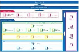 NTT Com、パブリッククラウド「Cloudn」を企業向けクラウドに統合