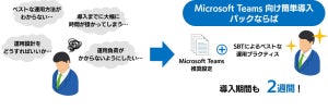 SBT、「Microsoft Teams 向け簡単導入パック」