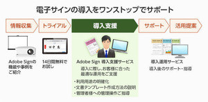 大塚商会、「Adobe Sign スターターパック」