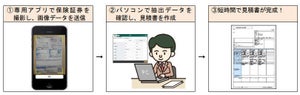 三井住友海上火災、AIを活用した自動車保険見積書作成支援アプリ