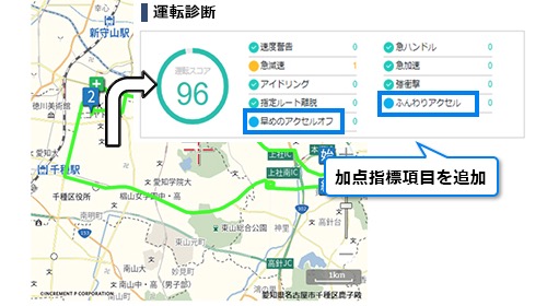 走行履歴 運転診断グラフ表示例