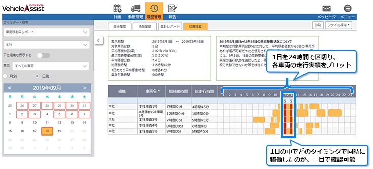 走行状況レポートの表示例