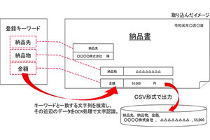 富士通フロンテック、定義レスで汎用帳票に対応するAI-OCR