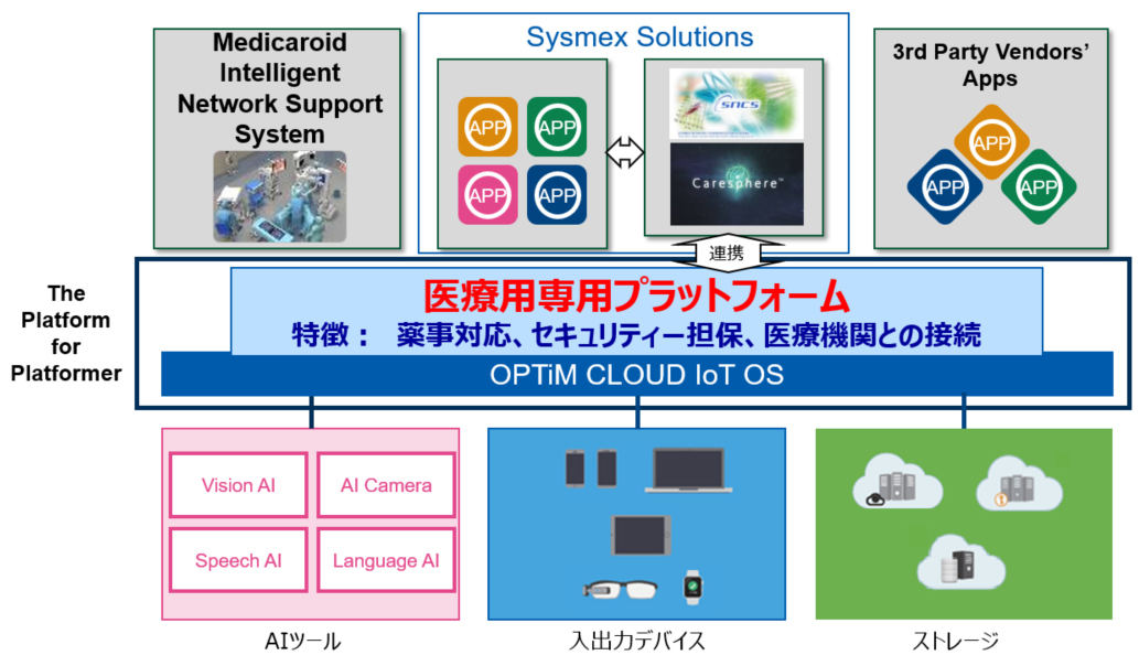 プラットフォームのイメージ