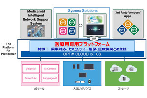 シスメックス×オプティム、デジタル医療の合弁会社設立