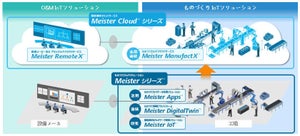 東芝デジタルソリューションズ、製造業向けクラウド型IoTサービス