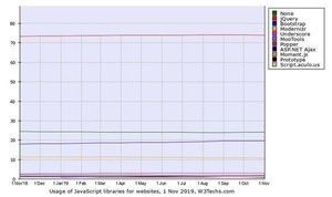 Bootstrap増加 - 11月Webサイト向けJavaScriptライブラリシェア