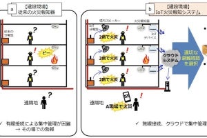 竹中工務店、KDDIら「建設現場向けIoT火災報知システム」の実証実験