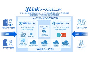 IoTサービスの共創を目指す「ifLinkオープンコミュニティ」が設立