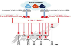 IIJ、Office 365などマイクロソフトのクラウドへのダイレクト接続を提供