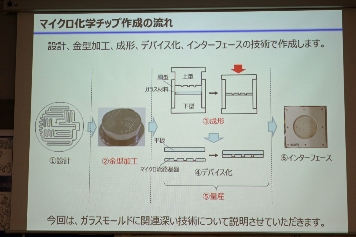 マイクロ流路チップ