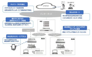 NTT東日本、企業向けSDxサービス「ギガらくVPN」と「ギガらくスイッチ」