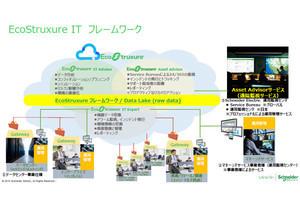 シュナイダーがエッジのIT設備を監視するサブスクモデルの新製品