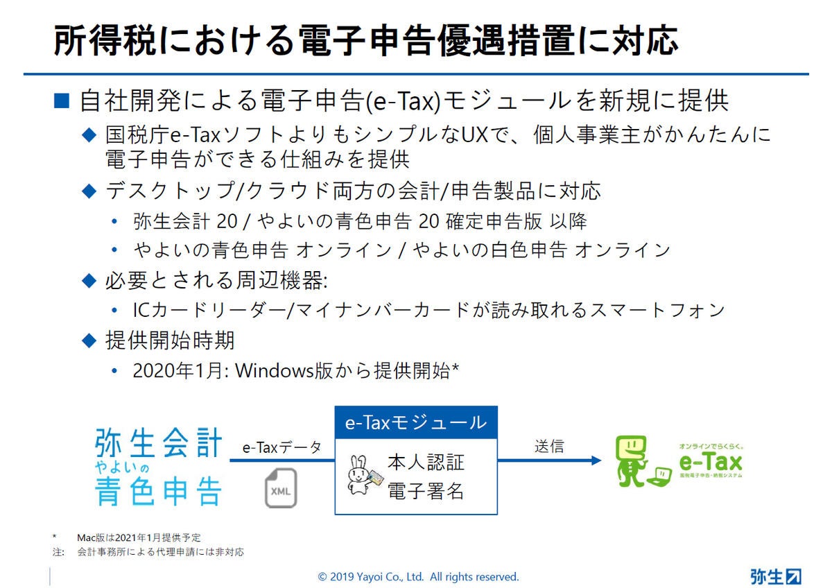 デスクトップアプリの最新版「弥生 20」 - 軽減税率などに対応 | TECH+