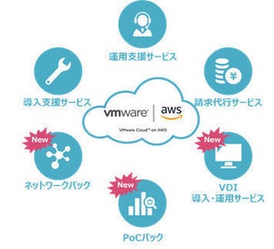 TIS、「VMware Cloud on AWS」の導入・運用支援サービスを拡充