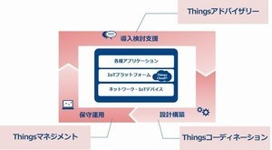 NTT com、IoTの導入支援・設計構築・保守運用をワンストップでサポート