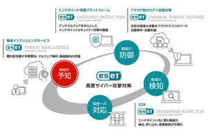 キヤノンMJ、ESETのクラウド型脅威インテリジェンスサービス