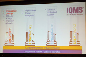 製品思考からプラットフォーム思考へ - 新たな価値提供を目指すSOLIDWORKS