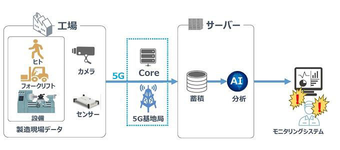 実証実験のイメージ