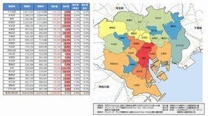 位置情報から見た「テレワーク・デイズ2019」の効果とは？