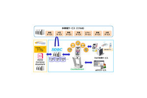 OKI×NTT Com、セルフ端末向け新サービスの開発検討を開始