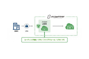 さくらインターネットと日商エレクトロニクスが協業