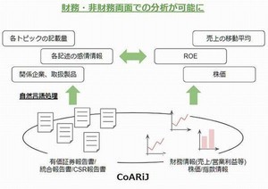 TIS、自然言語処理で企業分析を行うためのデータセットを無償公開