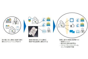 SAPジャパンなど、開封検知付アルミ箔で服薬管理システムの研究