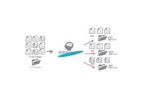 TIS、AI-OCR活用の前処理を自動化する帳票振り分けAIサービス