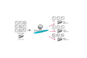 TIS、AI-OCR活用の前処理を自動化する帳票振り分けAIサービス