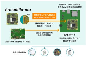 アットマークテクノ、省電力・小型CPUモジュール「Armadillo-610」を発売