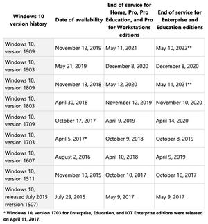 マイクロソフト、Windows 10 1803のサポート終了