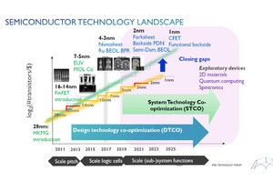 imec、半導体微細化ロードマップを1nmへ向けて更新 - ITF Japan 2019