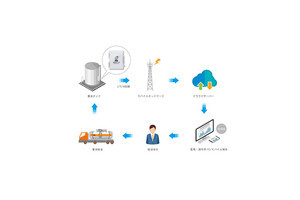 燃料配送効率化と農作物育成向けにLTE-M搭載IoT燃料監視システム